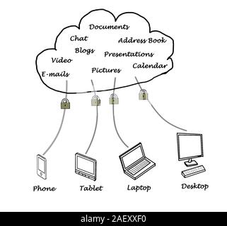 Computiing Cloud Banque D'Images