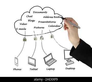 Computiing Cloud Banque D'Images