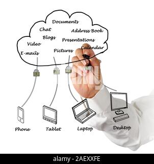 Computiing Cloud Banque D'Images