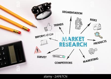 La recherche de marché. Les tendances, les risques, les concurrents et concept marketing. Carte avec des mots-clés et des icônes. Papeterie sur un bureau blanc 24 Banque D'Images