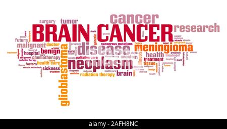 Cancer du cerveau : glioblastome, méningiomes et autres types - maladie grave mot concept cloud. Banque D'Images