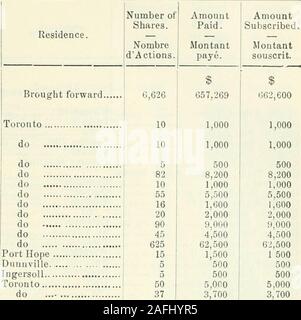 . Documents parlementaires du Dominion du Canada 1901. M Richardson, Samuel, M.D Robinson, George Rose, Geo. McLean Ryan, Hugh Smart. Mme Catharine S Simes, Frances M Smith, John Smith, John &Lt ; Sprasrge, J B Stewart, Robert Thomson, Mme E. E vicaires, Mme Marie p] Wad-worth, Tom R Wadsworth, W. R Ward, Mme C. M Wilkie, Mme Angelica Wilson, Ann Wilson, C. S Woodruff, Richard Farrell, Mlle Letitia Farrpll, Mme Teresa Farrell, DominicI&Lt ; Fairbanks, G.S.B Farncorab, Mme Jane Fauquier, Edward F Ferguson, Mme Mary E Champ, John Toms Domaine, Mme Caroline Domaine, Aliss Emma J Domaine. J'Ida, champ Banque D'Images