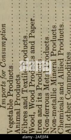 . INTELLIGENCE COMMERCIALE JOURNAL (CANADA) 1921 pt. 1. II. III Banque D'Images