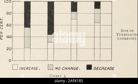 . Transactions de l'Association clinique et climatologiques américains.. La sécrétion.. Les CONDITIONS ATMOSPHÉRIQUES ET LES VOIES RESPIRATOIRES 49 à une température élevée et un faible taux d'humidité élevé et respectivement, les changements étaient radicalement différentes, montrant analmosL augmentation uniforme de la taille de la sécrétion de mucus andincreased. Ces résultats n'étaient pas andcall prévu pour complément d'enquête et de la corroboration. Il wouldappear à partir de ces résultats qu'après l'exposition à des tem-peratures l'effet des projets est nettement marqué en pro-introduire une condition de la muqueuse especiallyfavorable Banque D'Images