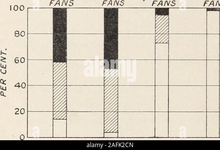 . Transactions de l'Association clinique et climatologiques américains.. Climat chaud et sec en HOZMOIST À FROID À FROID. La sécrétion. Banque D'Images