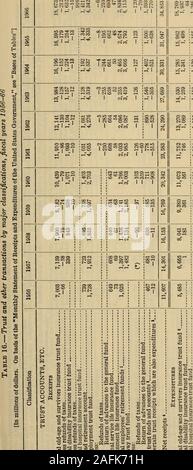 . Rapport annuel du Secrétaire du Conseil du Trésor sur l'état des finances de l'année ... Banque D'Images