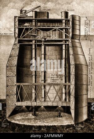 Un schéma 1930 Diagramme de la Coupe transversale montrant comment un caisson est utilisé pour construire des structures sous l'eau. Ils sont construits de manière à ce que l'eau peut être pompée, fournissant un étanche, d'où l'eau est maintenue par la pression de l'air, afin que les travaux de construction les travaux peuvent être réalisés sous l'eau. Banque D'Images