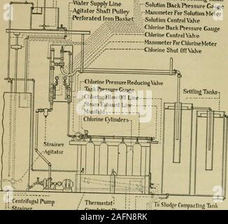 . La fabrication des pâtes et papiers : un manuel de fabriques de pâtes et papiers modernes de la pratique. *- Plaçant le contenant dans « convenable sex-bain d'eau. Une installation typique est montré dia- §9 FABRICATION D'AGENTS DE BLANCHIMENT 15 grammaticalement dans Fig. 4. Lorsque la solution d'hypochlorite de sodium ismade à partir de chlore et soude caustique ou de soude, pas tanksare s'impose. Fer perforé Panier : -l'arbre de l'agitateur du réservoir de la poulie l extinction c^- -ir - L'agitateur de ligne d'alimentation d'eau -•^la poulie de l'arbre agitateur-fer perforé Panier Ligne Dépression - chambre de compression-Clapet antiretour --Conduite de solution au règlement de Tankslip Solut Banque D'Images