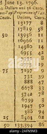 . Une poche almanack, pour l'année ...  : Calculé pour l'utilisation de l'état d'Massachusetts-Bay. race, de Steuben, Colombie-Britannique, Plantation n° 6. Côté Eaffl JPlantation*, la rivière de l'Union européenne n° 5. Idem, n° 8, Plantation*EUR après je côté de Macbia$t-k c Bellingbatn Boxbor,t-j-fc l'RepresentativesPay laftSeflions pendant leurs deux, 1796, 20 899 dollars, et amountedto50 cents. Peter Tbacber, d. d.aumônier à la fois Houfcs. Jacob Kubn Mefienger Houfes,à la fois. -John Avery, Secrétaire et CommifTary,des retraités et aux comptes de l'Armée forme.[Son bureau est gardé attenant à la salle du Conseil,]  Thomas Davis, Treafure Banque D'Images