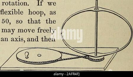 . Éléments de l'astronomie : accompagné de nombreuses illustrations, une représentation en couleur de l'énergie solaire, et les spectres stellaires, nébulaire, et les cartes de la céleste et du nord de l'hémisphère sud. centre de surface. 201. La densité de la croûte de la Terre.-theEarths la densité de l'écorce terrestre n'est qu'environ la moitié de la densité moyenne de lavis pris dans son ensemble. Cela a été pris en bysupposing que les matériaux dont il est composé aremade à de grandes profondeurs plus dense qu'à la surface, par theenormous pression de la masse sus-jacents, mais il arestrong raisons de croire que la partie centrale Banque D'Images