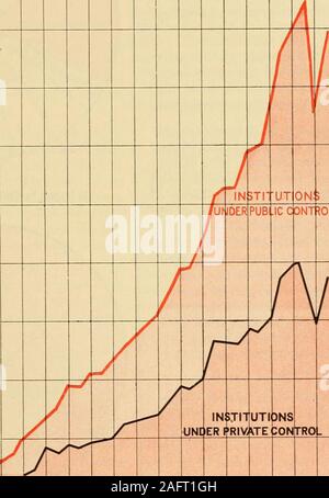 . L'enquête mondiale par le Mouvement mondial des Églises d'Amérique du Nord : déclaration préliminaire révisé et budget ... soldiersreturning ed nous nous demandons que d'une guerre qui a été menée et wonso largement par l'application des connaissances scientifiques-edge devrait immédiatement ajouter un nouveau impetusto l'enseignement technique. La carte (page 181)omet toutes les données concernant les étudiants du pro fessional-écoles et à l'été et othershort cours et ne montre pas le unusualenrollment au cours de l'actuel collège année. Les universités DIVERSITYOF opérations qu'il doit se rappeler que l'influenceof ces institutions est Banque D'Images