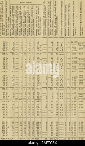 . Rapport annuel du New Jersey State Board of Education. Moyen terme graveleux Cape May Court House, Swains Gosen Dias Creek..CreekRio liOWER Swaintown Vert Grande pêche.CreekAcademyCold MayCape Au printemps, à l'ouest de la ville du Cap Mai,Cape peuvent PointOcean CitySea City Isle*Holly Beach, Sumniary La . Dennis Milieu Lower West ( ape Ville de Cape May Mai.. Mav Cape Point Ocean City Sea Isle City, ? Nouveau quartier. 3 647 18 856 522 212 66 12 94 14 CAPE MAY Comté. 137 État du New Jersey, pour l'année scolaire se terminant le 31 août 1885. 4008006002,0003,000800 8004001,2003,0003.0001,000700 7 600 $ 10 100 300161 4,00€ Banque D'Images