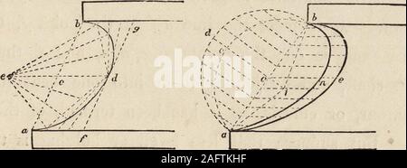 . Cottage, lodge, villa et l'architecture. Fig. 16. Fig. 17.. 8 ORDRES DE L'ARCHITECTURE. Dans la fig. 17, une méthode est donné à certains égards similaire à la précédente. Un Havingjoined b, décrire sur elle le demi-cercle, d'une b ; du centre, c, tracer une série oflines perpendiculairement à partir d'un b, salles de la circonférence, a d b ; d'attirer également une série de lignes ofhorizontal les mêmes points dans un b, comme illustré dans la figure, ce qui rend ces linesequal pour les lignes correspondantes dans le demi-cercle, c e égal à c d theextremities ; par exemple, de ces lignes seront autant de points de la courbe. Si l'empreinte de la Banque D'Images