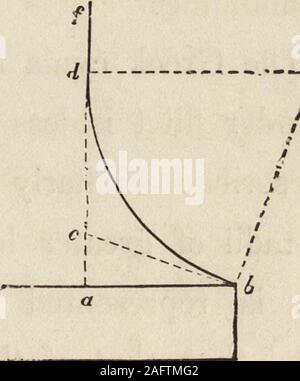 . Cottage, lodge, villa et l'architecture. G ORDRES DE L'ARCHITECTURE. égale à cb ; d'attirer l b e à angle droit par rapport à l'être, et de perpendiculaire à c d, du point, e, comme un centre, décrire l'arc, b d ; ceci termine le contour d, moulage b d f. Ce sont les formes simples de la Romaine conge. Il est évident que le curvemay être varié en une combinaison d'arcs de rayons différents, de la même façon qu'thecavetto-fig. 9-qui rendrait-il plus approprié pour Grecian adulte. Le cymatium, ou en doucine, est le terme appliqué à un moulage de laquelle la section d'un iscompounded sur concaves et convexes Banque D'Images