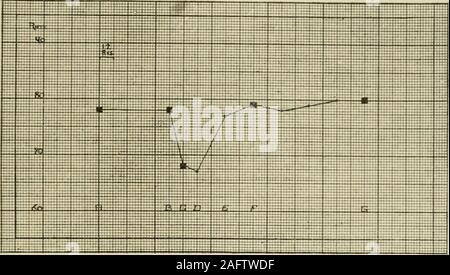 . Le Journal of Nervous and Mental Disease. Fig. 16 à 25 ans. Baisse des taux d'pnlse avec morphinewithdrawal suivantes et la hausse. MORPHIXE XERVOUS UPOX DE ACTION 57 DU SYSTÈME. Fig. 26. Combinaison graphique. TtB n Banque D'Images