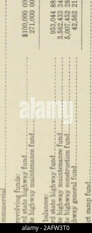 . Annexe aux Journaux du Sénat et l'Assemblée générale de la ... session de l'Assemblée législative de l'État de Californie. Entretien et réparations. 77e et 78e années financières ; chapitre 30-1925 112 091 Frais généraux 00 salaires, 77e et 78e années financières ; Ch.ipter , .30-1925)0,1.58 41 Frais généraux de soutien, 77e et 78e années financières ; chapitre 30-1925 .-. 50 682 87 la résolution No 40, la carence en 77e et 78e années fiscales 319 569 63 route mixte .districts, 77e et 78e années financières ; chapitre 475-1925 50 000 00 route des districts, 79e et 80e années financières ; chapitre 142-1927 200 000 00 L'Administration, ma Banque D'Images