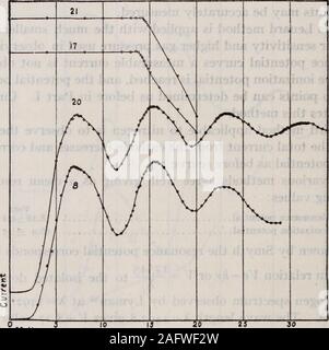 . Les potentiels d'ionisation et de résonance de certains éléments non métalliques. il Lenard, méthode et theradiation imdoubtedly effet est ce qui a été observé. Akesson observé à impact inélastique 7 volts. Dans oiu- des expériences avec l'oxygène gazeux a été généré l'électro-lytically et sèches comme avant. Des pressions allant de i mm to0.2 mm ont été utilisées. Lyman, la spectroscopie de l'extrême ultraviolet, p. 113. Loo. cit. 85s8°-2o 2 684 articles scientifiques du Bureau de normalisation [Vol.6 Les phénomènes de courants d'électrons dans l'oxygène de l'azote sont très differentfrom si le potentiel critique sont dans la même r Banque D'Images