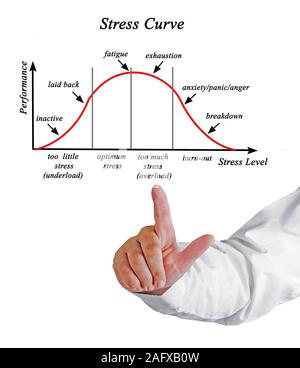 Le stress et la courbe de performance Banque D'Images