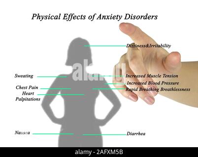 Effets physiques de l'Anxiété Banque D'Images