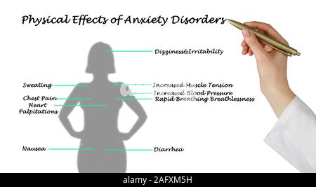 Effets physiques de l'Anxiété Banque D'Images