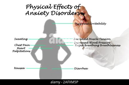 Effets physiques de l'Anxiété Banque D'Images
