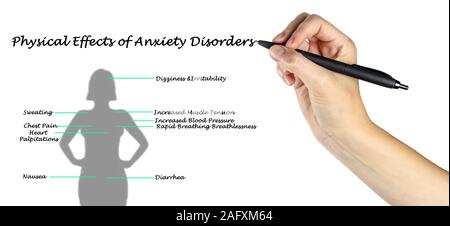 Effets physiques de l'Anxiété Banque D'Images