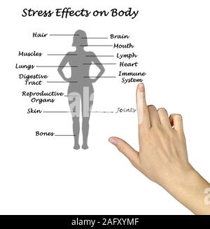 Les effets du stress sur le corps Banque D'Images