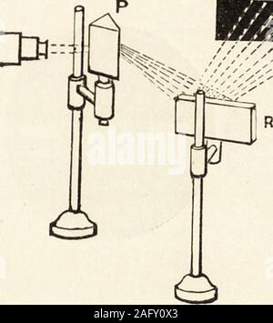 . Optique de projection : un traité sur l'utilisation de la lanterne en exposition et démonstration scientifique. Couleur de lumière : 287. Banque D'Images