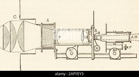 . Optique de projection : un traité sur l'utilisation de la lanterne en exposition et démonstration scientifique. Généralement utilisé, et est mentionné par Kingsley,il y a, cependant, peu de choses en commun en détail pratique pour les deux instruments, et le coût du Dr Scliroeders, qui est beaucoup plus compliqué, a été déclaré tobe environ 200Z. 182 de l'optique de projection d'approbation dépend, en particulier dans les institutions publiques de premier ordre;et, autant que je puisse apprendre quelque chose sur eux-whichit a été le plus difficile à faire - leur succès a été inprecise proportionnellement au degré dans lequel le même generalarrangements hav Banque D'Images