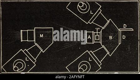 . Optique de projection : un traité sur l'utilisation de la lanterne en exposition et démonstration scientifique. un peu à droite, orleft pour éviter des taches de l'obscurité et obtenir le meilleur effet.La lanterne kaleidoscope dépend entièrement du succès sur INSTRUMENTS ACCESSOIRES 147 ce comportement d'ajustement de la lumière. Les rayons, passingthrough les objets, plutôt vers le bas sur la grève,miroirs et sont à nouveau traduit plutôt vers le haut ; et dans beaucoup d'instru-ments de l'effet est meilleur si la lentille frontale est quelque peu en-clined, de façon à être perpendiculaire à la course des rayons.Le kaléidoscope devrait al Banque D'Images