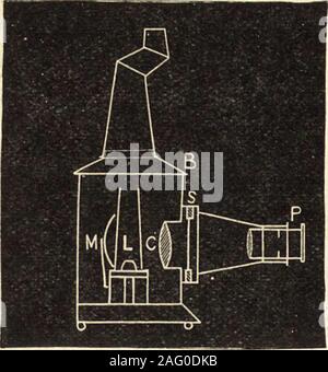 . Optique de projection : un traité sur l'utilisation de la lanterne en exposition et démonstration scientifique. ted,avec la plus élaborée d'un appareil électrique, à ce qu'areconsidered la tête très-quarts et principal arenas ofscientific exposition, d'une manière inférieure à ce que j'ai beenaccustomed d'obtenir avec seulement l'oxy-illumination de l'hydrogène.Ces principes sont la clé de l'ensemble de l'whatfollows ; et à la fois l'excellence et la réussite d'un appareil, il inusing, dépendent de leurs bien compris, dans la première place par l'opticien, et en deuxième lieu par theoperator qui utilise e Banque D'Images