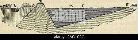 . Les annales de l'Horticulture et Year-Book de l'information pratique sur le jardinage. ough du sol pour former il y a plus solide, isnothing permanent. Le meilleur moment tocommence ce qui fait de la banque est lorsque le wateris dessin juste au large ; et que plus vous ex-caveat le terrain solide dans une bonne forme, thebetter réservoir vous avez faites et par conséquent, plus supplyof il y a du matériel pour la banque, et thewider et plus lourds, la banque est l'moresound sera toute l'affaire ; et l'largerand plus profondément que vous faites l'excavation, whetherit être arrondie ou carré à côté de la rivière, thebetter vous la trouverez en fin de compte, parce que Banque D'Images