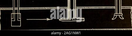 . Un nouveau fluide thermo-électrique et d'un multimètre anémomètre à fil chaud. Sl.crToiAS^.S ? ? ? ?l S LIGNÉ CH£/B£ je CO^^n£ P/RO/vi£:T£/I W -^^r malade i/s. e//est/i&Lt ;/&Lt ;)r^7 ?i//^M/f^S.. Banque D'Images