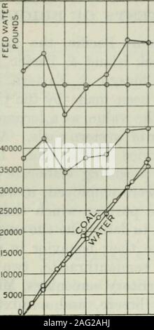 Fig 44 3 Fig 43 3 S 190 A Kontroll Versuch Transport Nach F Turner Sehe Kurve B Bogenzwangslauf Nach F Retour Sur L Sekante Prompte Dans Der Ohne Erkennbare Tendenz