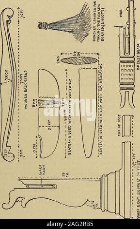 . Des études dans des métiers primitifs. TEMPLEi*-ROBVbrGAST WOODENBACK -LA POSITION DE L'ATTACHE-JA^ ^UN LOO J'  RAFF UES HI ST. De JAVA. .TLATES. 184-4TL.IX.  P0R LA 3AK£ de pureté, MAIS TOUS LES.RALINGUE WA^OniTT tWW PS ÉTÉ££J&gt ;(Le INOmEN CLATVRE--est de mon propre). Une poutre de la courbure* SOUTENIR- POSTS MIS DANS LA TERRE DE BASE UPT&TtfE &HACKE.TS J3. H. Ling Eoth.-études en métiers primitifs. 91 amende web et même tout au long. Outre le motif figuré dans le tissu lui-même, le brocart de fil d'or et d'or ( ?) ruban enroulé autour d'un double fil jaune-. &Lt;7 oozjW-J"£ a. z pour en nécessite une deuxième série d'heddles, et Banque D'Images