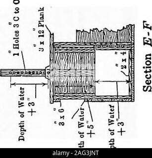 . Principes de l'ingénierie de l'irrigation, les terres arides, l'approvisionnement en eau, l'entreposage, de barrages, de canaux, les droits de l'eau et de produits. Banque D'Images