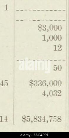. Annexe aux Journaux du Sénat et l'Assemblée générale de la ... session de l'Assemblée législative de l'État de Californie. 8,7482,8792,850 3 $ 14 063 $ 1 100 $ 1 100 25 229 405 65 201 3 150 $ 21,7.50 365 20 875 120 027 256 051 36.1,737 29,7.50 4 357 $ 2 311 716 375,.343 57 739 1 413 244 712,712 17 561 45 1 320,.329 149 830 552 656 3 687 527 $ .953,9.-8 1 749 23 531 930 16 145,7.50 3 933 377 $ 114 093 701 1 626 108 126,.392 .500 .518,1,22 365 565 3 120 225 121 127 751 430 $ 2 156 000 1 704 534 1 872 5 726 9 110 ^8 000 $ 96 615 130 $ (598 179 .,.50O 7 182 $ 3 041 669 1 235 58 3,.5(X) 42 142 $ 49 746 4 847 40 9,9 Banque D'Images