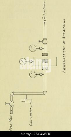 . L'étalonnage d'un appareil à vapeur de Sargent. fl . 1 n N A I I J./ ^ ^^^/vt C IC 0 naXlJ J Le^^^JauZi rtlM 9.. 10 wud uir.^ KnijiJL^C(Pays^^J IPli aaa iC hk^^ JivjJt^Ur d ^ ^N&lt;M^^ ^^^^ ^ Min I // u/.-^ t(r /vtvK ((t IraJ nMj ^ /^^ ^^^ flmJ. Pt est 12 CCI.(h/^ ^ mtin(fv lO^F (T 70/^criA CI cI^ lAoJ aJrtrir^^£ à yjjcm^ ^ F 7i)^^^^ji iMu &Lt ;^J. ^ ^k- q/^ - L'AFT^ fujmI^ LJ oln (jJ 13 Banque D'Images