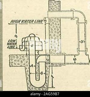 . Instructions pour l'installation de systèmes de plomberie moderne. er partis travailler. La distribution à l'auge de principal chef de la lit devrait être faite de lx6 pouces lum-ber, lorsqu'ils servent à six personnes. Le sizeshould être augmenté lorsque d'autres sont servis. - Iium mm mi maman minim mil limn miiiiii iiiiiniiiiiiiiiiiiiiii iiiiiiiiniii iiimiiimiiiimiiimmiiiiiii m mini-uiiiiuuuiiimuiuumiiuiuuuiimiuiuiiiiitiuumiiiiiiiiimiimimmimii uuiuiiiiuiiiuiimniuj inmiii iiiiiimiimmimiiii n| | Fosse septique Hercules Hercules Siphon Siphons sont faits de fer de fonte et n'ont pas de pièces mobiles ; ils| Conçu pour une utilisation avec des fosses septiques des Banque D'Images