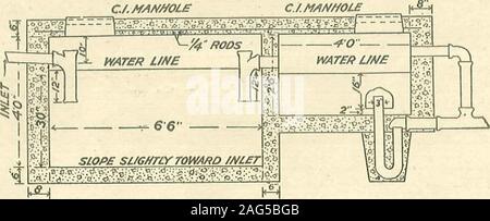 . Instructions pour l'installation de systèmes de plomberie moderne. ter lit, où le liquide est d'finallydisposed emptyings entre temps, à l'air. dryand Le temps entre l'dischargesdepends sur la taille du siphon compart-ment, et devraient être réglementées par le sol ou kindof filtre dans lequel le liquide est exécuté.Si le sol est un loam avec naturaldrainage lourds pauvres, il devrait y avoir plus de temps betweendischarges ; donc le deuxième compart-ment devrait être plus importante. Si le sol est veryporous, ou il y a un landand a décidé à l'automne le drainage naturel est bon, la charge peut être plus fréquents, et donc e Banque D'Images