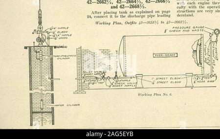 . Instructions pour l'installation de systèmes de plomberie moderne. h l'ensemblepompe plate-forme, comme expliqué dans la discus-sion des vérins de hvdropneumatie à la page24. La tige du vérin peut être connecté dans tocoupling byraising vérin hydropneumatique de poignée de pompe ; cela force therod jusqu'à toute la longueur de la course, à savoir, 10 pouces, et la tige et couplingcan puis être solidement fixé ensemble. L'accouplement de la partie supérieure de la pompe l'eau downto cylindre doit être vissé à- .gether serré donc il y aura pas possiblechance de perte de mouvement, qui causehammering, et bientôt détruire les filets surle Banque D'Images
