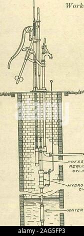 . Instructions pour l'installation de systèmes de plomberie moderne. Finn de travail no U. &gt;YA TER C YL INOER 26 Sears, Roebuck and Co., Chicago.. Mps de travail, Ouifits !, !-2637y2 à &-8644J&. QAuqE-£ VÉRIFIER LA PRESSION ET DES DÉCHETS-. Tirjq crLirJOER REQULA ?ression Banque D'Images