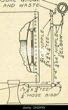 . Instructions pour l'installation de systèmes de plomberie moderne. Je COUDE DE LA RUE. Finn de travail no U. &gt;YA TER C YL INOER 26 Sears, Roebuck and Co., Chicago. Banque D'Images