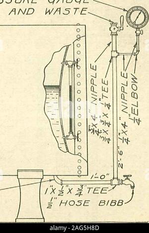 . Instructions pour l'installation de systèmes de plomberie moderne. Toujours prête LE COUDE DE LA RUE. N° Plan de travail. SEARS, Roebuck and Co., Chicago. ^^ 25- ? Banque D'Images