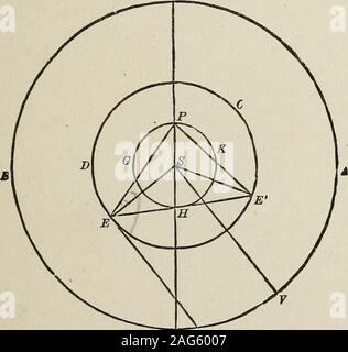 . Éléments d'astronomie théorique et descriptive, pour l'utilisation des collèges et académies. abou*le soleil, ou son temps périodique, et (7) l'époque où l'planetis à certains endroit connu dans son orbite, comme, par exemple, la zone péri-Helion. Ces sept grandeurs sont appelés les éléments de l'orbite. 190. Longitude héliocentrique du noeud-Une planète est^ itsnodes à quand sa latitude est nulle ; et si le longitudeof héliocentrique la planète à ce moment peut être déterminé, il sera aussi theheliocentric la longitude du nœud, depuis la ligne de nœuds ofevery planète passe par le soleil. Mais le heliocentr Banque D'Images