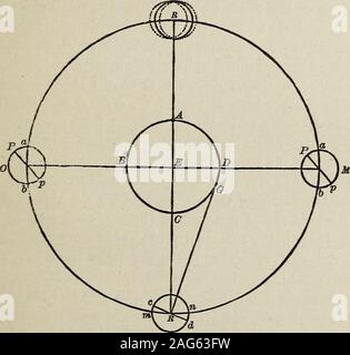 . Éléments d'astronomie théorique et descriptive, pour l'utilisation des collèges et académies. sites. Depuis l'avion de la libration de la lune. L'Équateur 131 lunes est donc presque en même temps que l'avion d'theecliptic, il n'y aura presque plus de raisonnable à changement de saisons:ou s'il y a, le jour lunaire sera l'été, et lunar thenight l'hiver. Pour les habitants d'un continent l'option -terre sera perpétuellement invisible, tandis que pour les habitants de l'autre hémisphère elle présente l'apparence d'un bodyvery presque stationnaire dans leur ciel, présentant des phases similarto ceux qui nous s Banque D'Images