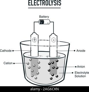 Électrolyse utiles à l'éducation dans les écoles vector illustration Illustration de Vecteur