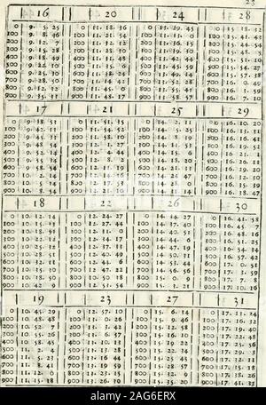 . La meridiana del Tempio di S. Petronio : tirata e preparata, le osseruazioni astronomiche par l'anno 1655 : riuista, e l'anno 1695 restaurata. nj ti 7- 5S. II 8. I. 338. 4. 55 8. s. 17 8. II. 39 8. Est- I S. EST. 23 8. 21. 45 8. 25. 7 8. 28. Si 29 . o (OO 200300400500600700800900 1. 43. 6i. 46. 32I. 49- 581. S3. i4 jó. SOO. 16 3. 427. 8 IO. 3414- O OIOO 200300400SOO 600700800900 o&gt ; 1$ 3,40 44 4. 7. 64.^ ia-3113. S617. 2120. 464. 24. II4- 27. 364. 31. J'ai 4,4&gt;4- o IOO 200300400$co600700800900 6. 16. 38 6. 20. I 6. 2 ?. 2S 6. 26. 49 6. 30. 12 6. 33- 36 6. 37. 0 6. 40. 53 6. 43. 47 6. 47- Je Banque D'Images