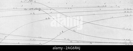 . Cellules galvaniques produit par l'action de la lumière. La Statique chimique et la dynamique des systèmes réversibles et irréversibles sous l'influence de la lumière. (Deuxième communication). Phil. Trans., .1, vol. -ou,. Planche 6.. /£. XI6. Banque D'Images