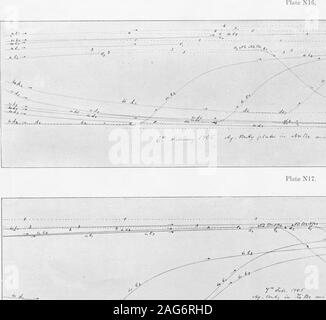 . Cellules galvaniques produit par l'action de la lumière. La Statique chimique et la dynamique des systèmes réversibles et irréversibles sous l'influence de la lumière. (Deuxième communication). Phil. Trans., .1, vol. -ou,. Planche 6. Banque D'Images